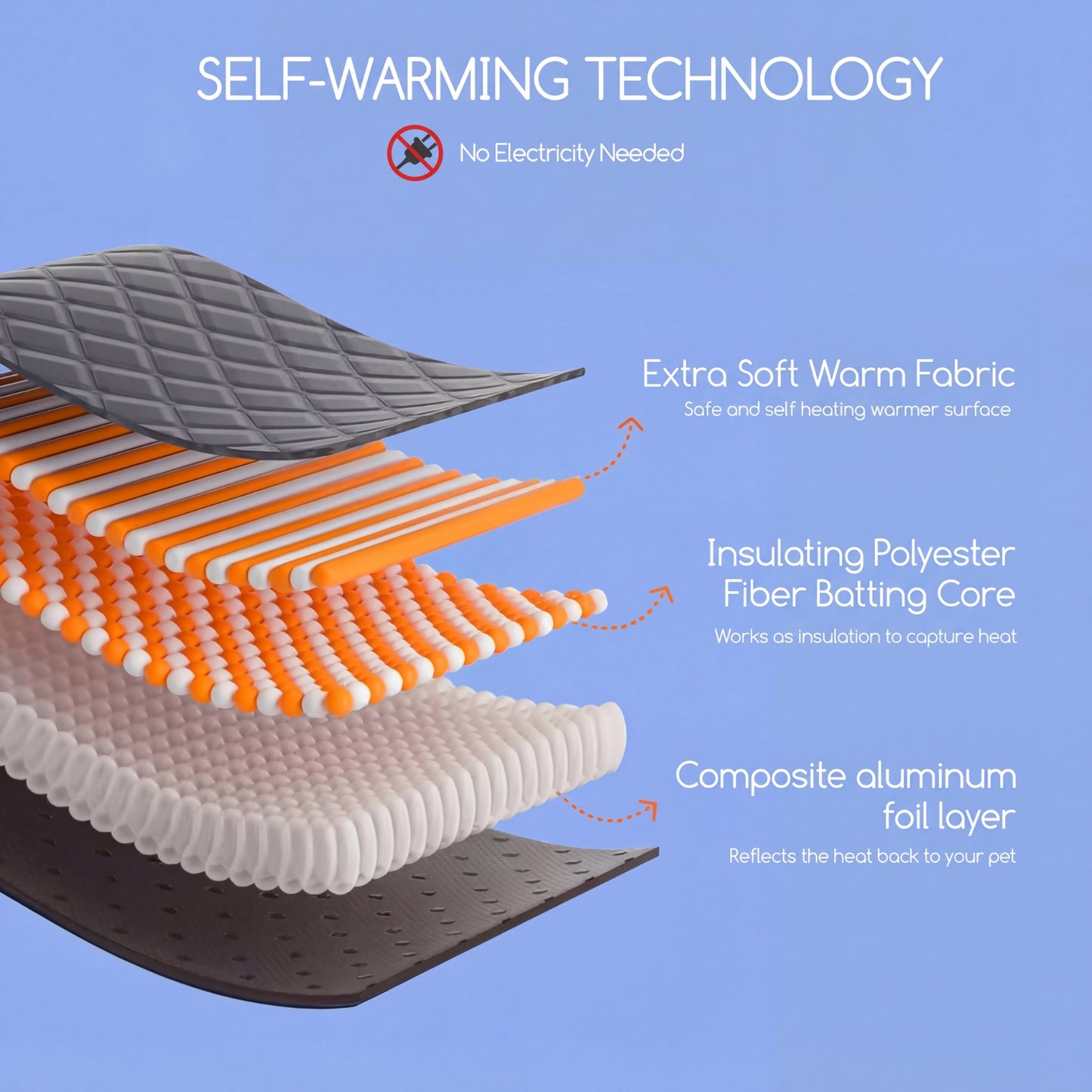 Thermal Reflection Pad